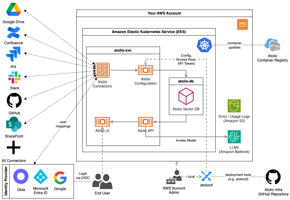 How to Architect Cloud Deployments with AWS Regions and Availability Zones